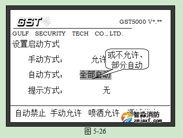 海灣GST5000主機打印機設置