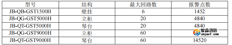 海灣JB-QG-GST5000H火災報警控制器