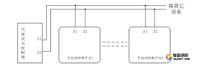 GST-LD-8316H手自動轉換裝置接線圖