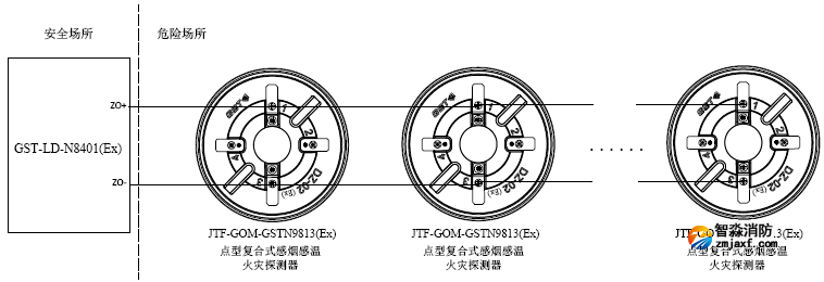 JTF-GOM-GSTN9813(Ex)系統接線圖