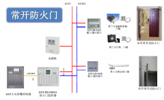 海灣防火門監控系統與新品你真的了解么?